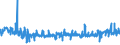 CN 39029010 /Exports /Unit = Prices (Euro/ton) /Partner: Austria /Reporter: Eur27_2020 /39029010:A-b-a Block Copolymer of Propylene or of Other Olefins, of Polystyrene, Ethylene-butylene Copolymer and Polystyrene, Containing by Weight <= 35% of Styrene, in Blocks of Irregular Shape, Lumps, Powders, Granules, Flakes and Similar Bulk Forms