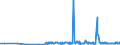 CN 39029010 /Exports /Unit = Prices (Euro/ton) /Partner: Lithuania /Reporter: Eur27_2020 /39029010:A-b-a Block Copolymer of Propylene or of Other Olefins, of Polystyrene, Ethylene-butylene Copolymer and Polystyrene, Containing by Weight <= 35% of Styrene, in Blocks of Irregular Shape, Lumps, Powders, Granules, Flakes and Similar Bulk Forms