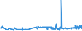 CN 39029010 /Exports /Unit = Prices (Euro/ton) /Partner: Cyprus /Reporter: Eur27_2020 /39029010:A-b-a Block Copolymer of Propylene or of Other Olefins, of Polystyrene, Ethylene-butylene Copolymer and Polystyrene, Containing by Weight <= 35% of Styrene, in Blocks of Irregular Shape, Lumps, Powders, Granules, Flakes and Similar Bulk Forms