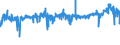 CN 39029020 /Exports /Unit = Prices (Euro/ton) /Partner: Switzerland /Reporter: Eur27_2020 /39029020:Polybut-1-ene, a Copolymer of But-1-ene With Ethylene Containing by Weight <= 10% of Ethylene, or a Blend of Polybut-1-ene With Polyethylene And/or Polypropylene Containing by Weight <= 10% of Polyethylene And/or <= 25% of Polypropylene, in Blocks of Irregular Shape, Lumps, Powders, Granules, Flakes and Similar Bulk Forms