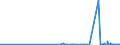 CN 39029020 /Exports /Unit = Prices (Euro/ton) /Partner: Morocco /Reporter: Eur27_2020 /39029020: Polybut-1Polybut-1-ene, a Copolymer of But-1-ene With Ethylene Containing by Weight <= 10% of Ethylene, or a Blend of Polybut-1-ene With Polyethylene And/or Polypropylene Containing by Weight <= 10% of Polyethylene And/or <= 25% of Polypropylene, in Blocks of Irregular Shape, Lumps, Powders, Granules, Flakes and Similar Bulk Forms