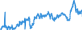 CN 3902 /Exports /Unit = Prices (Euro/ton) /Partner: France /Reporter: Eur27_2020 /3902:Polymers of Propylene or of Other Olefins, in Primary Forms