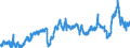 CN 3902 /Exports /Unit = Prices (Euro/ton) /Partner: Netherlands /Reporter: Eur27_2020 /3902:Polymers of Propylene or of Other Olefins, in Primary Forms