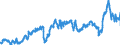 CN 3902 /Exports /Unit = Prices (Euro/ton) /Partner: Germany /Reporter: Eur27_2020 /3902:Polymers of Propylene or of Other Olefins, in Primary Forms