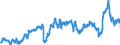 CN 3902 /Exports /Unit = Prices (Euro/ton) /Partner: Italy /Reporter: Eur27_2020 /3902:Polymers of Propylene or of Other Olefins, in Primary Forms