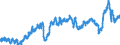 CN 3902 /Exports /Unit = Prices (Euro/ton) /Partner: United Kingdom /Reporter: Eur27_2020 /3902:Polymers of Propylene or of Other Olefins, in Primary Forms