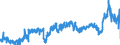 CN 3902 /Exports /Unit = Prices (Euro/ton) /Partner: Ireland /Reporter: Eur27_2020 /3902:Polymers of Propylene or of Other Olefins, in Primary Forms