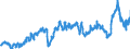 CN 3902 /Exports /Unit = Prices (Euro/ton) /Partner: Denmark /Reporter: Eur27_2020 /3902:Polymers of Propylene or of Other Olefins, in Primary Forms