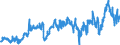 CN 3902 /Exports /Unit = Prices (Euro/ton) /Partner: Greece /Reporter: Eur27_2020 /3902:Polymers of Propylene or of Other Olefins, in Primary Forms