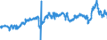 CN 3902 /Exports /Unit = Prices (Euro/ton) /Partner: Portugal /Reporter: Eur27_2020 /3902:Polymers of Propylene or of Other Olefins, in Primary Forms