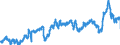 CN 3902 /Exports /Unit = Prices (Euro/ton) /Partner: Spain /Reporter: Eur27_2020 /3902:Polymers of Propylene or of Other Olefins, in Primary Forms