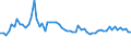 CN 3902 /Exports /Unit = Prices (Euro/ton) /Partner: United Kingdom(Northern Ireland) /Reporter: Eur27_2020 /3902:Polymers of Propylene or of Other Olefins, in Primary Forms