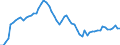 CN 3902 /Exports /Unit = Prices (Euro/ton) /Partner: United Kingdom(Excluding Northern Ireland) /Reporter: Eur27_2020 /3902:Polymers of Propylene or of Other Olefins, in Primary Forms