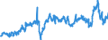 CN 3902 /Exports /Unit = Prices (Euro/ton) /Partner: Luxembourg /Reporter: Eur27_2020 /3902:Polymers of Propylene or of Other Olefins, in Primary Forms