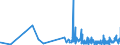 CN 3902 /Exports /Unit = Prices (Euro/ton) /Partner: Canary /Reporter: Eur27_2020 /3902:Polymers of Propylene or of Other Olefins, in Primary Forms