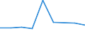 CN 3902 /Exports /Unit = Prices (Euro/ton) /Partner: Ceuta & Mell /Reporter: Eur27 /3902:Polymers of Propylene or of Other Olefins, in Primary Forms