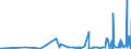 CN 3902 /Exports /Unit = Prices (Euro/ton) /Partner: Melilla /Reporter: Eur27_2020 /3902:Polymers of Propylene or of Other Olefins, in Primary Forms
