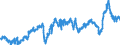 CN 3902 /Exports /Unit = Prices (Euro/ton) /Partner: Sweden /Reporter: Eur27_2020 /3902:Polymers of Propylene or of Other Olefins, in Primary Forms