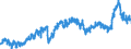 CN 3902 /Exports /Unit = Prices (Euro/ton) /Partner: Finland /Reporter: Eur27_2020 /3902:Polymers of Propylene or of Other Olefins, in Primary Forms