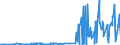 CN 3902 /Exports /Unit = Prices (Euro/ton) /Partner: Liechtenstein /Reporter: Eur27_2020 /3902:Polymers of Propylene or of Other Olefins, in Primary Forms