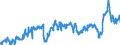 CN 3902 /Exports /Unit = Prices (Euro/ton) /Partner: Austria /Reporter: Eur27_2020 /3902:Polymers of Propylene or of Other Olefins, in Primary Forms