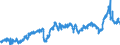 CN 3902 /Exports /Unit = Prices (Euro/ton) /Partner: Switzerland /Reporter: Eur27_2020 /3902:Polymers of Propylene or of Other Olefins, in Primary Forms