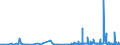 CN 3902 /Exports /Unit = Prices (Euro/ton) /Partner: Andorra /Reporter: Eur27_2020 /3902:Polymers of Propylene or of Other Olefins, in Primary Forms