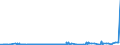 CN 3902 /Exports /Unit = Prices (Euro/ton) /Partner: San Marino /Reporter: Eur27_2020 /3902:Polymers of Propylene or of Other Olefins, in Primary Forms