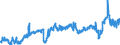 CN 3902 /Exports /Unit = Prices (Euro/ton) /Partner: Turkey /Reporter: Eur27_2020 /3902:Polymers of Propylene or of Other Olefins, in Primary Forms