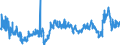 CN 3902 /Exports /Unit = Prices (Euro/ton) /Partner: Estonia /Reporter: Eur27_2020 /3902:Polymers of Propylene or of Other Olefins, in Primary Forms