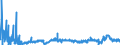 CN 3902 /Exports /Unit = Prices (Euro/ton) /Partner: Latvia /Reporter: Eur27_2020 /3902:Polymers of Propylene or of Other Olefins, in Primary Forms