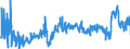CN 3902 /Exports /Unit = Prices (Euro/ton) /Partner: Lithuania /Reporter: Eur27_2020 /3902:Polymers of Propylene or of Other Olefins, in Primary Forms