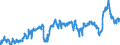 CN 3902 /Exports /Unit = Prices (Euro/ton) /Partner: Poland /Reporter: Eur27_2020 /3902:Polymers of Propylene or of Other Olefins, in Primary Forms