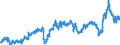 CN 3902 /Exports /Unit = Prices (Euro/ton) /Partner: Czech Rep. /Reporter: Eur27_2020 /3902:Polymers of Propylene or of Other Olefins, in Primary Forms