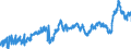 CN 3902 /Exports /Unit = Prices (Euro/ton) /Partner: Slovakia /Reporter: Eur27_2020 /3902:Polymers of Propylene or of Other Olefins, in Primary Forms