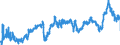 CN 3902 /Exports /Unit = Prices (Euro/ton) /Partner: Hungary /Reporter: Eur27_2020 /3902:Polymers of Propylene or of Other Olefins, in Primary Forms