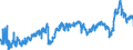 CN 3902 /Exports /Unit = Prices (Euro/ton) /Partner: Romania /Reporter: Eur27_2020 /3902:Polymers of Propylene or of Other Olefins, in Primary Forms