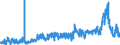 CN 3902 /Exports /Unit = Prices (Euro/ton) /Partner: Albania /Reporter: Eur27_2020 /3902:Polymers of Propylene or of Other Olefins, in Primary Forms