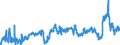 CN 3902 /Exports /Unit = Prices (Euro/ton) /Partner: Ukraine /Reporter: Eur27_2020 /3902:Polymers of Propylene or of Other Olefins, in Primary Forms