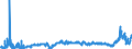 CN 3902 /Exports /Unit = Prices (Euro/ton) /Partner: Belarus /Reporter: Eur27_2020 /3902:Polymers of Propylene or of Other Olefins, in Primary Forms