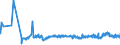 CN 3902 /Exports /Unit = Prices (Euro/ton) /Partner: Moldova /Reporter: Eur27_2020 /3902:Polymers of Propylene or of Other Olefins, in Primary Forms