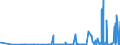 CN 3902 /Exports /Unit = Prices (Euro/ton) /Partner: Georgia /Reporter: Eur27_2020 /3902:Polymers of Propylene or of Other Olefins, in Primary Forms