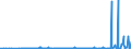 CN 3902 /Exports /Unit = Prices (Euro/ton) /Partner: Armenia /Reporter: Eur27_2020 /3902:Polymers of Propylene or of Other Olefins, in Primary Forms