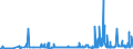 CN 3902 /Exports /Unit = Prices (Euro/ton) /Partner: Azerbaijan /Reporter: Eur27_2020 /3902:Polymers of Propylene or of Other Olefins, in Primary Forms