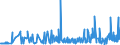 CN 3902 /Exports /Unit = Prices (Euro/ton) /Partner: Uzbekistan /Reporter: Eur27_2020 /3902:Polymers of Propylene or of Other Olefins, in Primary Forms