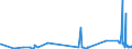 CN 3902 /Exports /Unit = Prices (Euro/ton) /Partner: Kyrghistan /Reporter: Eur27_2020 /3902:Polymers of Propylene or of Other Olefins, in Primary Forms