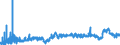 CN 3902 /Exports /Unit = Prices (Euro/ton) /Partner: Bosnia-herz. /Reporter: Eur27_2020 /3902:Polymers of Propylene or of Other Olefins, in Primary Forms