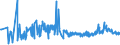 CN 3902 /Exports /Unit = Prices (Euro/ton) /Partner: Kosovo /Reporter: Eur27_2020 /3902:Polymers of Propylene or of Other Olefins, in Primary Forms