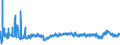 CN 3902 /Exports /Unit = Prices (Euro/ton) /Partner: For.jrep.mac /Reporter: Eur27_2020 /3902:Polymers of Propylene or of Other Olefins, in Primary Forms