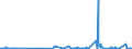 CN 3902 /Exports /Unit = Prices (Euro/ton) /Partner: Montenegro /Reporter: Eur27_2020 /3902:Polymers of Propylene or of Other Olefins, in Primary Forms
